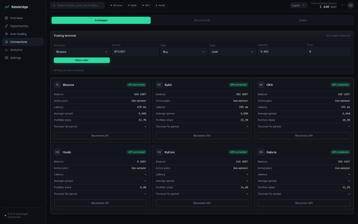 Подключение бирж и API в Ratebridge
